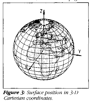 Surface position in 3-D Cartesian coordinates.