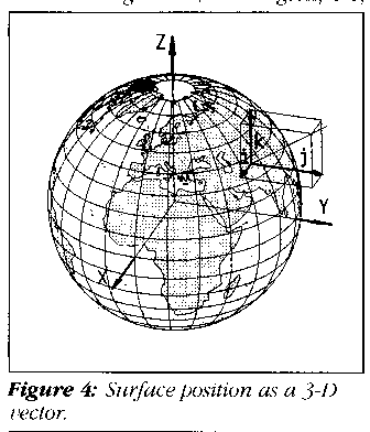 Surface position as a 3-D vector.