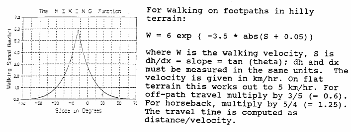Walking function